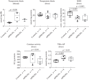 Effect of Acute Hypoxia on Oxidative Stress Indices in Rat Offspring at Different Stages of Gestation