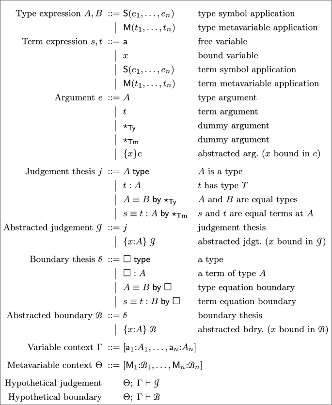 Finitary Type Theories With and Without Contexts