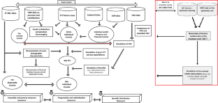 How to Nowcast Uncertain Income Shocks in Microsimulation Models? Evidence from COVID-19 Effects on Italian Households