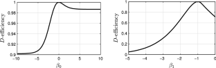 Standardized maximin D- and c-optimal designs for the Poisson–Gamma model