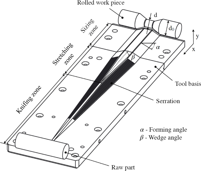 Feasibility study for the manufacturing of hybrid pinion shafts with the cross-wedge rolling process