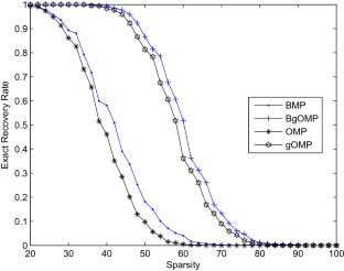 Binary generalized orthogonal matching pursuit