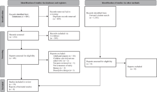 AAC &amp; Literacy: A Scoping Review of Print Knowledge Measures for Students who use Aided Augmentative and Alternative Communication