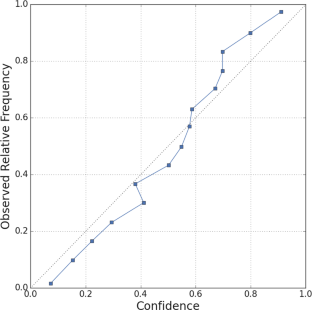 Enhancing the examination of obstacles in an automated peer review system