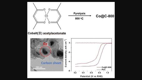 One pot production of Co core/carbon shell materials and their electrocatalytic properties