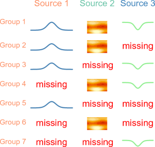 Multinomial Logistic Factor Regression for Multi-source Functional Block-wise Missing Data.