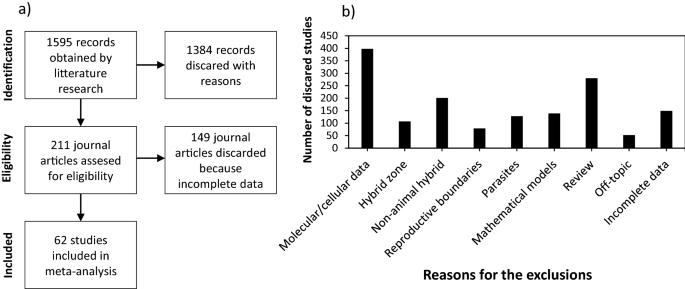 Patterns of Performance Variation Between Animal Hybrids and their Parents: A Meta-analysis