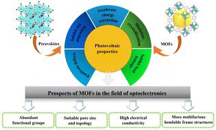 Applications of multifunctional metal–organic frameworks in perovskite photovoltaics: roles, advantages and prospects