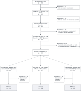 Clinical Characteristics, Sleep, and Temperament in Infants and Young Children with Problematic Hair Pulling and Skin Picking