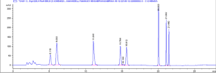 Fast and reliable profiling of cannabinoids in seized samples using the method of HPLC-DAD followed by chemometrics.