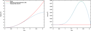 High-Order Finite-Difference Schemes for (Hyper-) Viscous Filtering on Non-Uniform Meshes