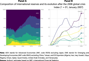 Leaning-Against-the-Wind Intervention and the “Carry-Trade” View of the Cost of Reserves