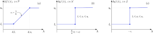 An efficient global algorithm for indefinite separable quadratic knapsack problems with box constraints