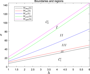 Consumption-investment decisions with endogenous reference point and drawdown constraint