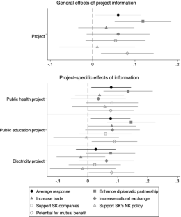 Foreign aid, soft power, and domestic government legitimacy: experimental evidence from South Korean aid to Indonesia