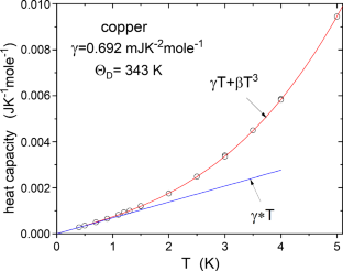 On the Difference Between Type I and Type II Superconductors