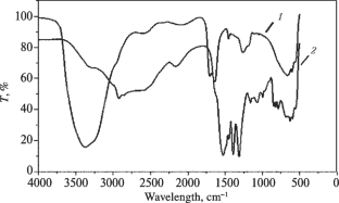 Effect of a Volatile Organic Compound on the Conformation of a Polyampholyte Based on Poly(Acrylic Acid) and Ethylenediamine