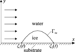 Ice-Water Phase Transition on a Substrate