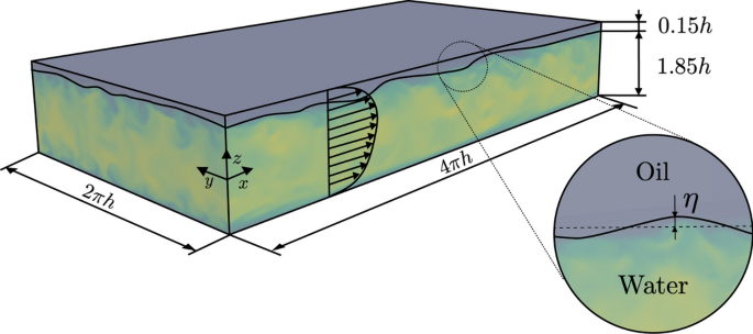 Turbulence and Interface Waves in Stratified Oil–Water Channel Flow at Large Viscosity Ratio