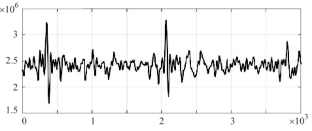 Human Steps Detection Using CME and FCME Threshold Calculation Algorithms