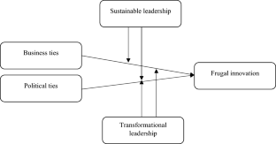 Frugal innovation embedded in business and political ties: transformational versus sustainable leadership