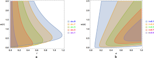 Galerkin’s method to solve a fractional time-delayed jerk oscillator