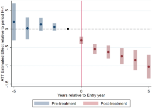 Inter-municipal cooperation and public employment: evidence from French municipalities