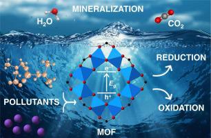 State of the art in visible-light photocatalysis of aqueous pollutants using metal-organic frameworks