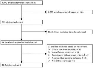 Meta-Analysis of STEM Learning Using Virtual Reality: Benefits Across the Board