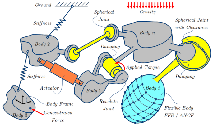 Development of a constraint stabilization method of multibody systems based on fuzzy logic control