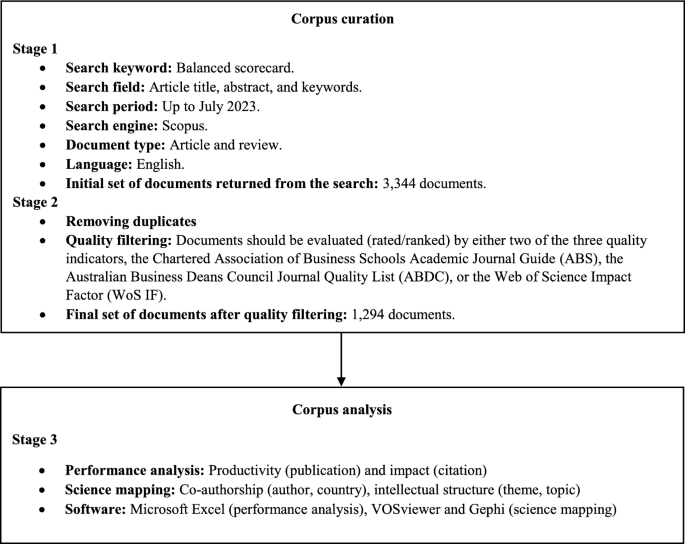 Balanced scorecard: trends, developments, and future directions