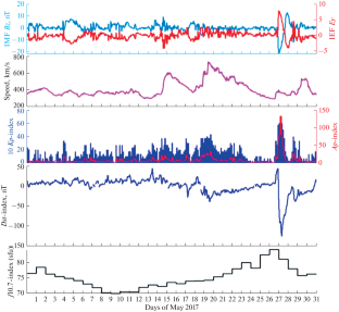 Study of Cosmic Ray Intensity (CRI) along with Solar Wind Parameters and Geomagnetic Indices from Different Stations