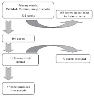 Signaling Regulation of Human MSC Osteogenic Differentiation: Metanalysis and Bioinformatic Analysis of MicroRNA Impact