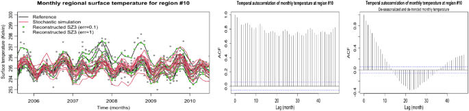 Discussion on “Saving Storage in Climate Ensembles: A Model-Based Stochastic Approach”