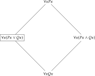 On fatal competition and the nature of distributive inferences