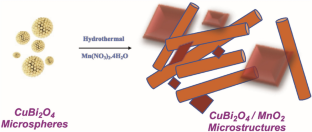 MnO2 and CuBi2O4 hybrid microstructures for efficient nonenzymatic hydroxylamine detection