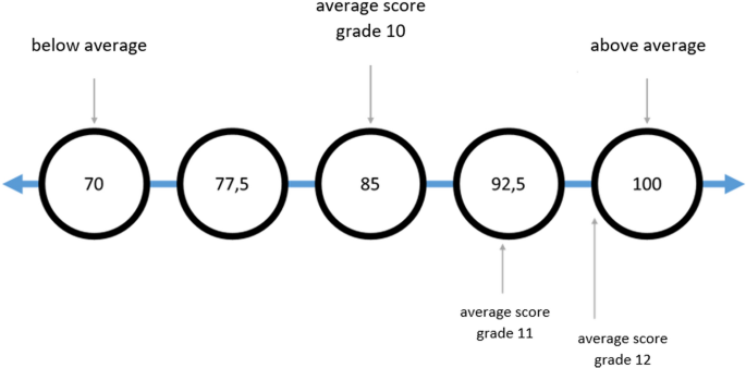 Learning to write syntheses: the effect of process feedback and of observing models on performance and process behaviors