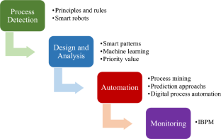 A new cloud-based cyber-attack detection architecture for hyper-automation process in industrial internet of things