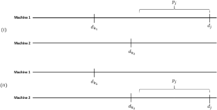 Scheduling to maximize the weighted number of on-time jobs on parallel machines with bounded job-rejection