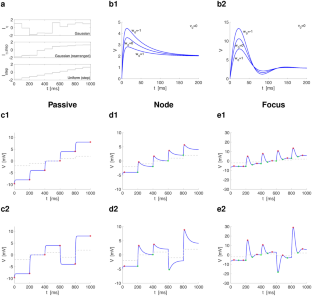 Oscillations and variability in neuronal systems: interplay of autonomous transient dynamics and fast deterministic fluctuations