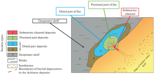 Assessment of the Nature of the Achimov Reservoir Saturation from Well Log Data Under Low Permeability and Facies Heterogeneity Conditions