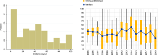 Why European banks adjust their dividend payouts?