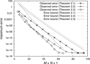 Improvement of selection formulas of mesh size and truncation numbers for the DE-Sinc approximation and its theoretical error bound