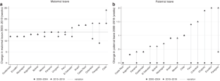 Gender Gaps and Family Leaves in Latin America