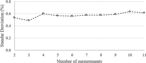 On outdoor testing procedures of large samples of PV modules