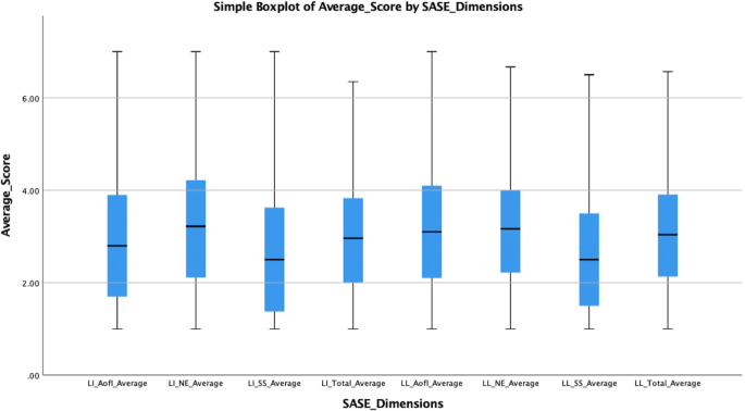 Social anxiety in digital learning environments: an international perspective and call to action