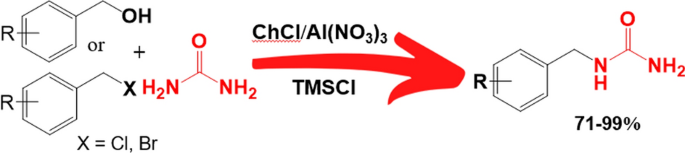 Synthesis of N-monosubstituted ureas in a mixture of choline chloride and aluminium nitrate as a simple, efficient, and selective process