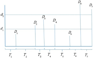 Reliability and optimal replacement policy for a generalized mixed shock model