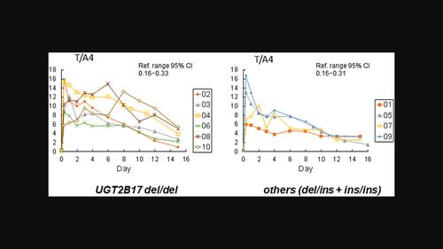 Effectiveness of blood steroidal passport markers for detecting testosterone abuse in Asians