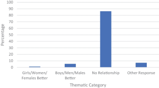 “If you’re a dude, you’re a chick, whatever the hell in between, you need to know about maths”: the Australian and Canadian general public’s views of gender and mathematics